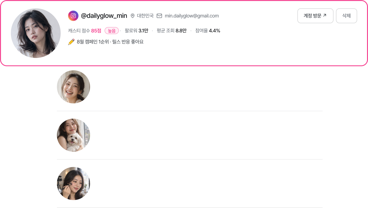 캐스티 리스트 화면 — 담아 둔 후보의 아이디·국가·이메일과 캐스티 점수 85점, 팔로워 3.1만, 평균 조회 8.8만, 참여율 4.4%, 그리고 담당자가 남긴 메모가 한 줄에 함께 보인다